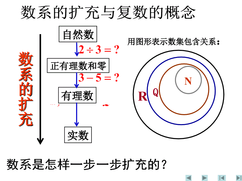 数系的扩充与复数的概念_第1页