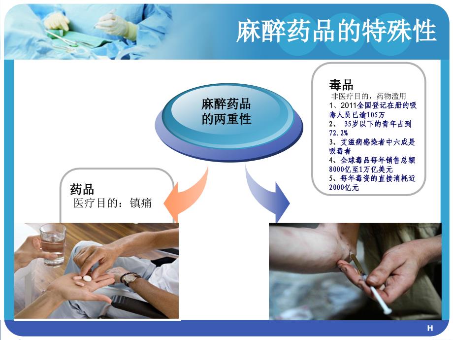 麻醉药品管理培训ppt课件_第1页