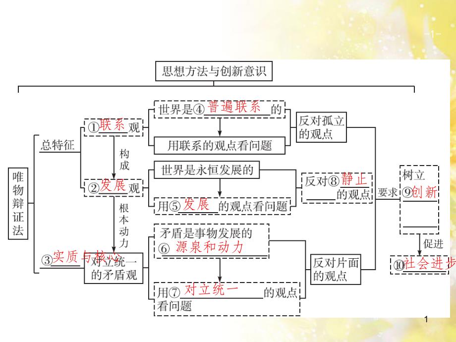 中考数学总复习 专题一 图表信息课件 新人教版 (494)_第1页