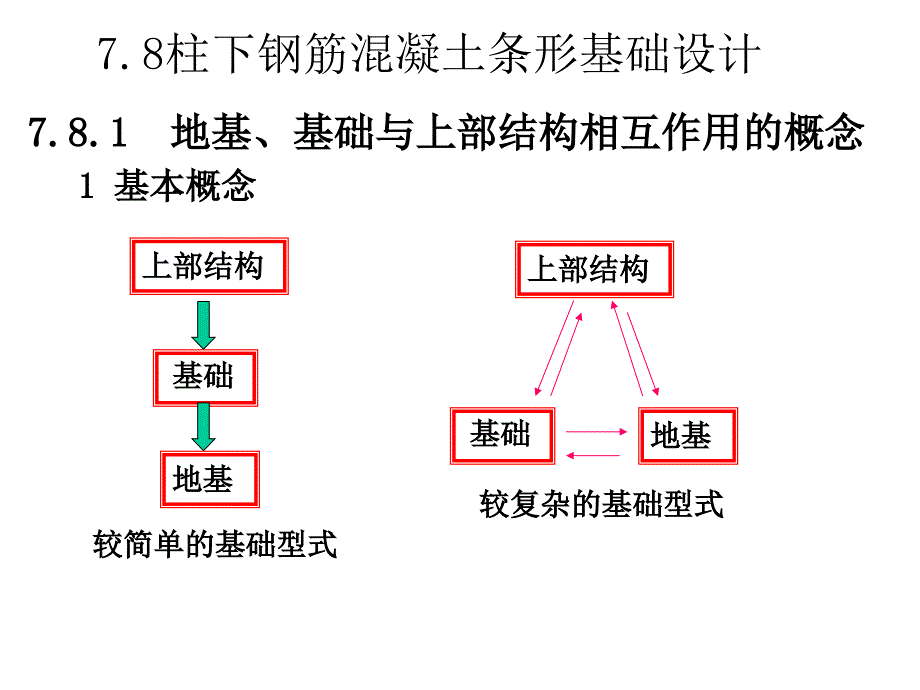 柱下条形基础设计_第1页