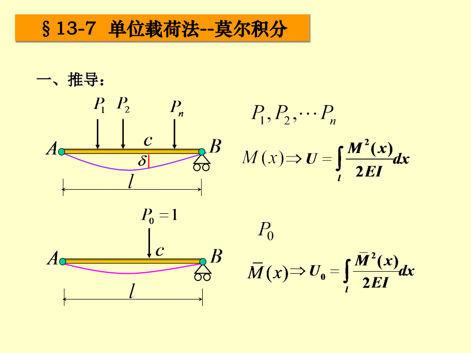 材料力学13章7-8莫尔积分_第1页