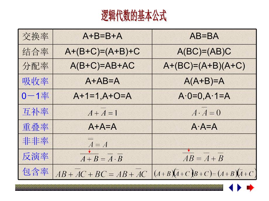 逻辑代数及其化简_第1页