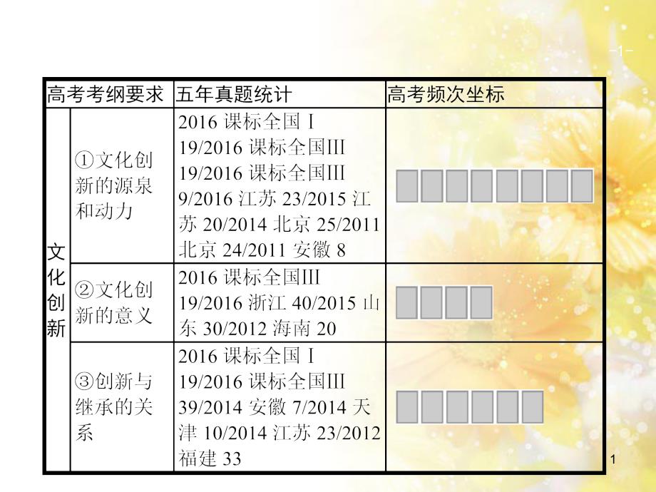 中考数学总复习 专题一 图表信息课件 新人教版 (468)_第1页