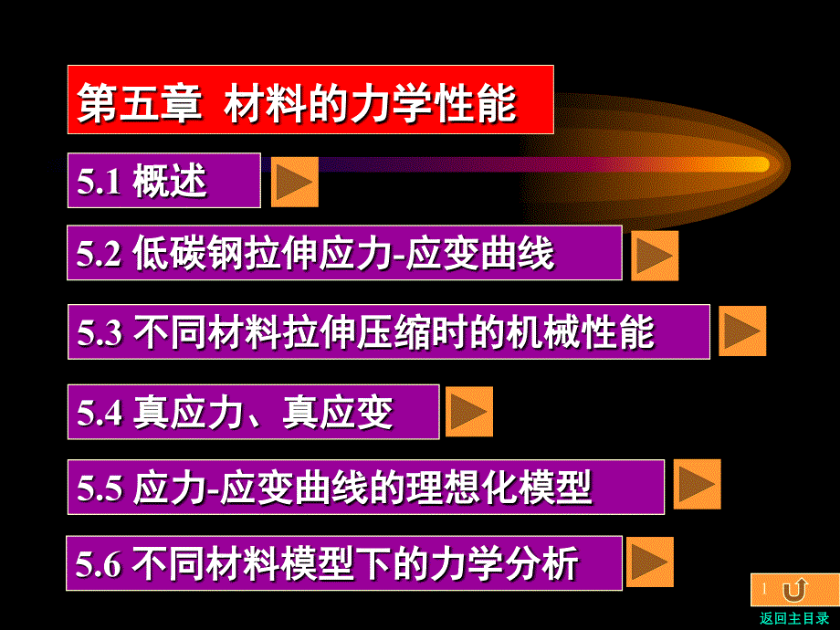 材料的力学性能CAI_第1页