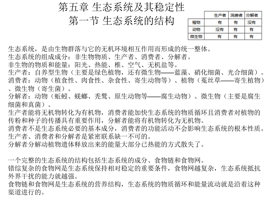 生物必修3第五章重要知识点_第1页