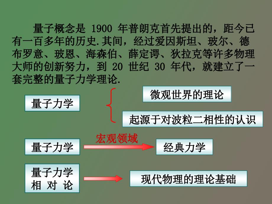 黑体辐射普朗克能量子假设_第1页