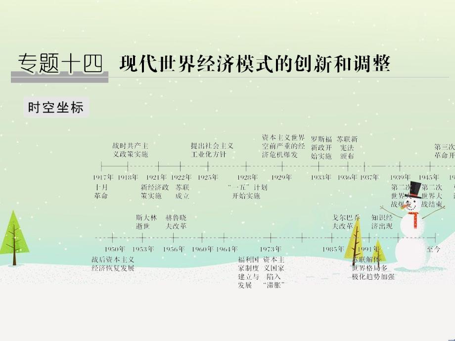 高考地理二轮总复习 微专题1 地理位置课件 (554)_第1页