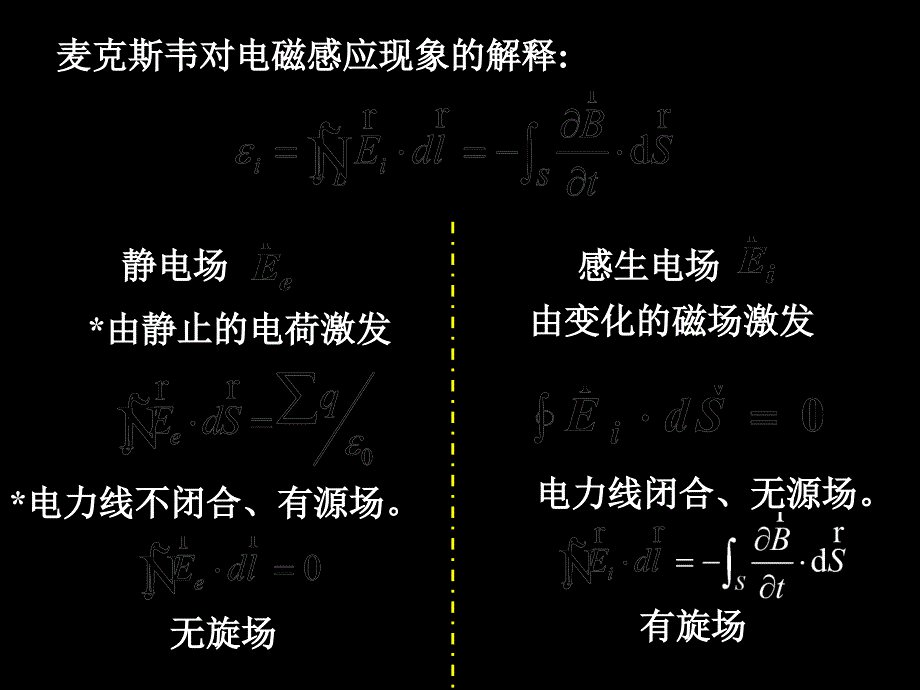 电磁感应2大学物理_第1页