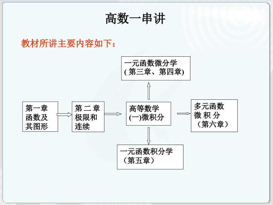 高等数学一微积分_第1页