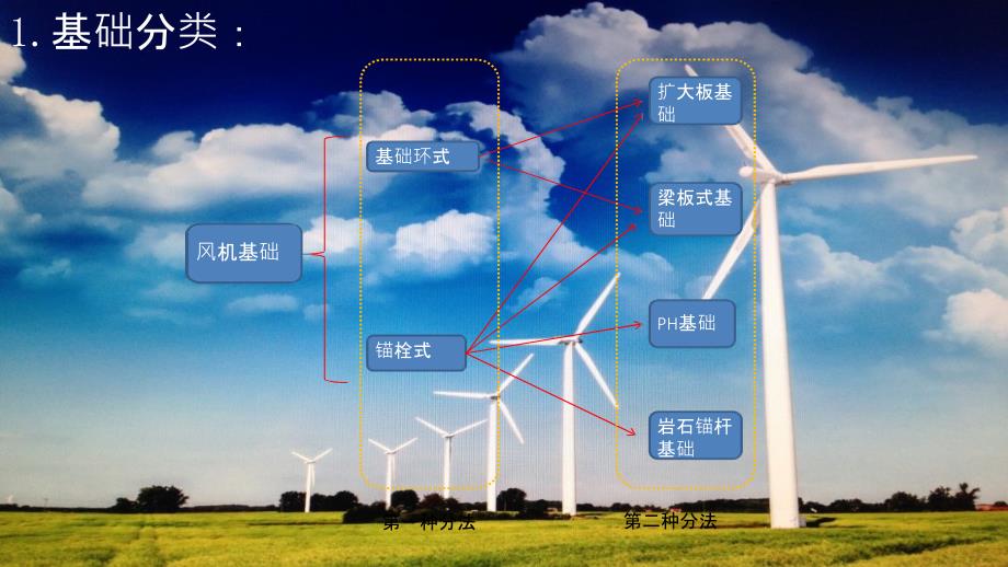 风机基础分类及对比_第1页