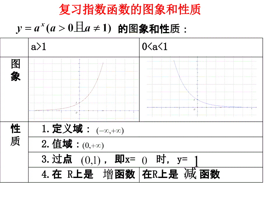 222对数函数（1）_第1页