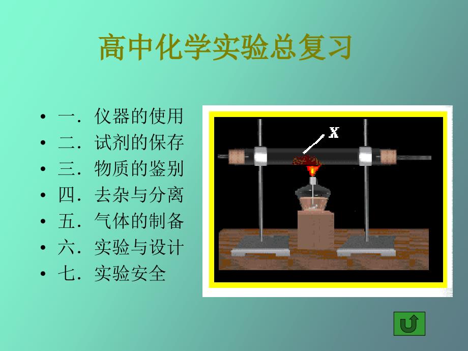 高中化学实验总复习_第1页