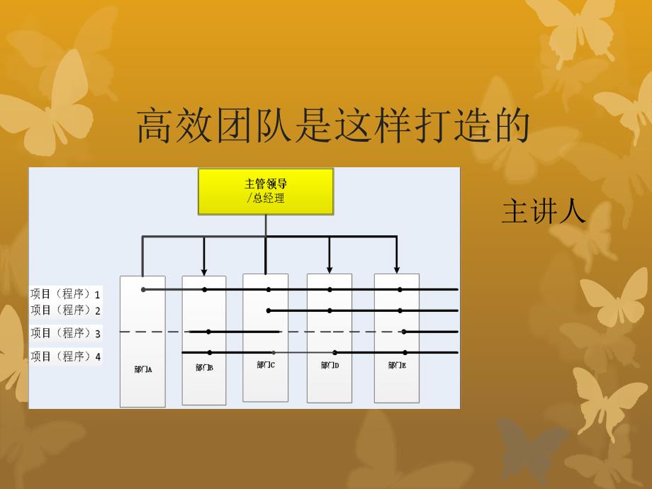 高效团队是这样打造_第1页