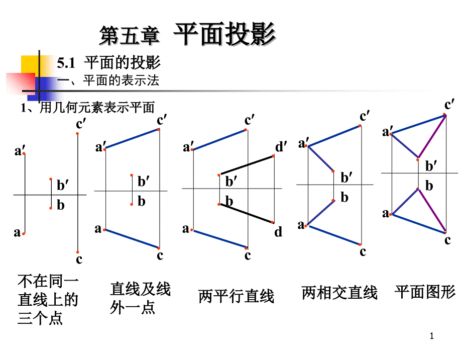 画法几何第五章平面的投影_第1页