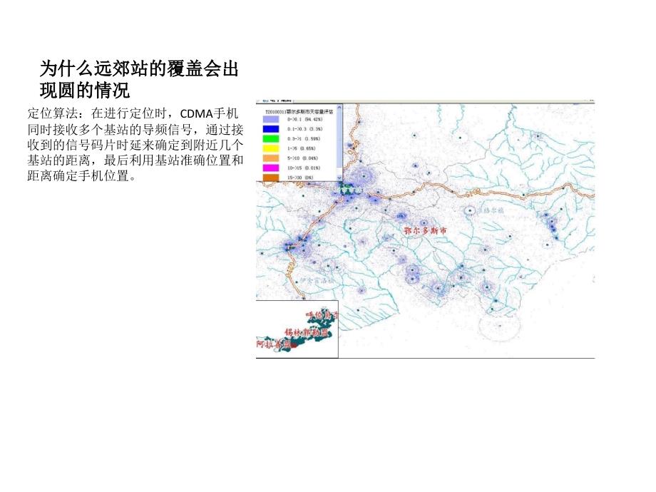 电信网优系统功能算法说明_第1页