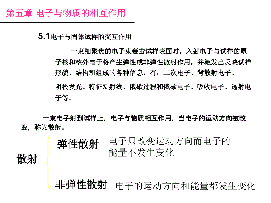 电子与物质的相互做用_第1页