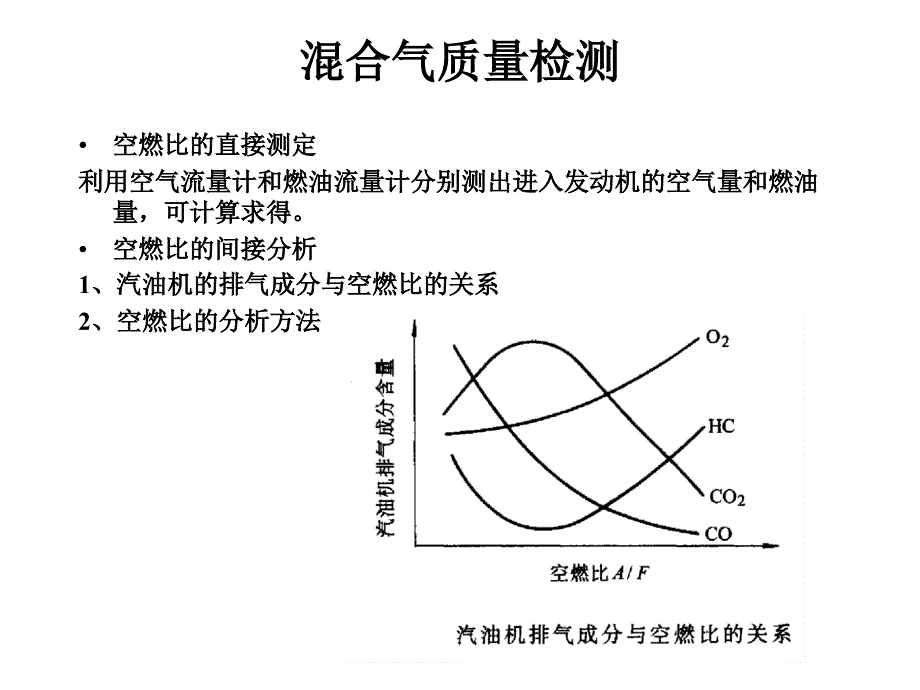 汽油机燃油供给系统的检测_第1页