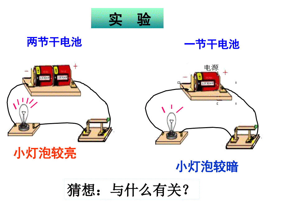 电流的测量(九年级物理课件)_第1页