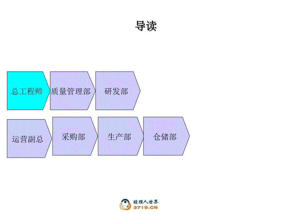 组织结构设计-dav_第1页