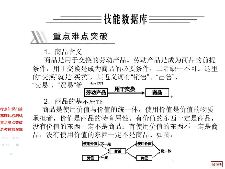 经济生活1-1重难点突破_第1页