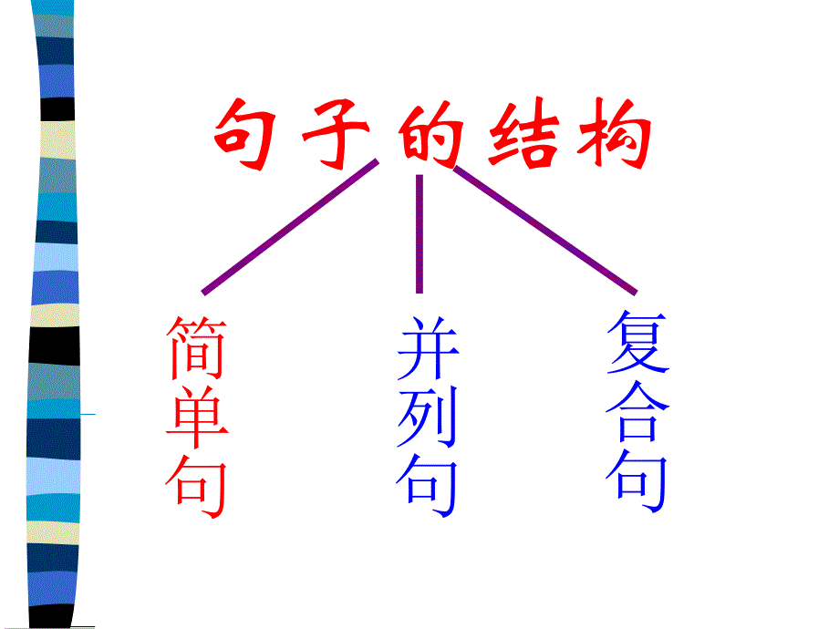 英语写作系列-学写英语简单句_第1页