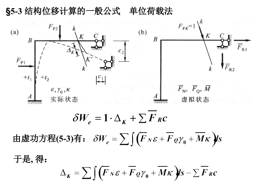 结构力学5-3结构位移计算的一般公式_第1页