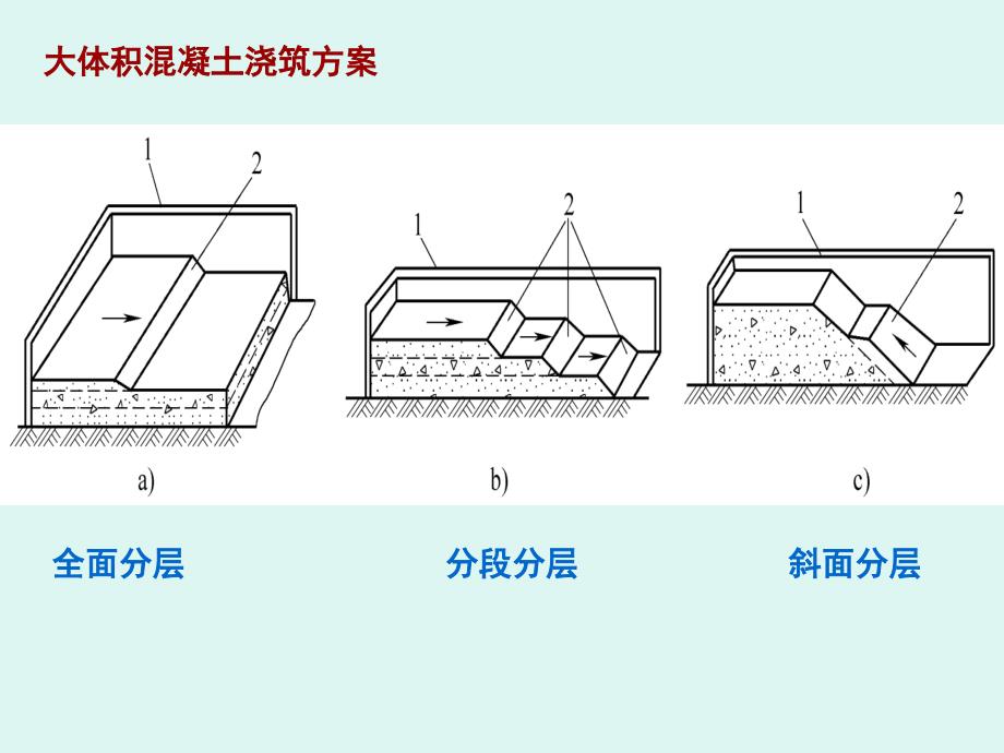 大体积混凝土浇筑方案_第1页