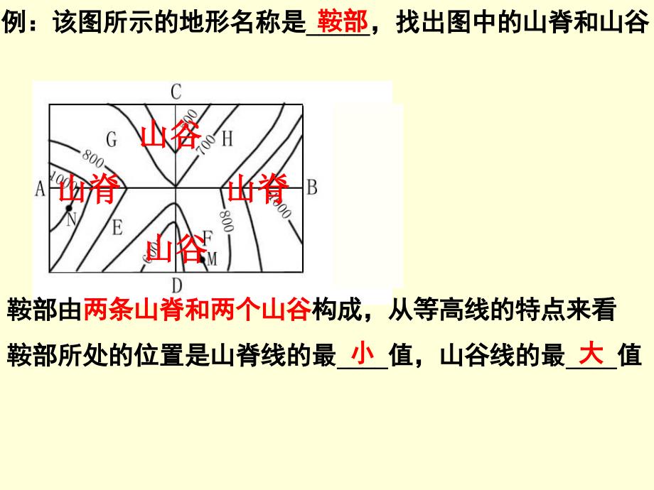 等高线(第二周)地形剖面图补充_第1页