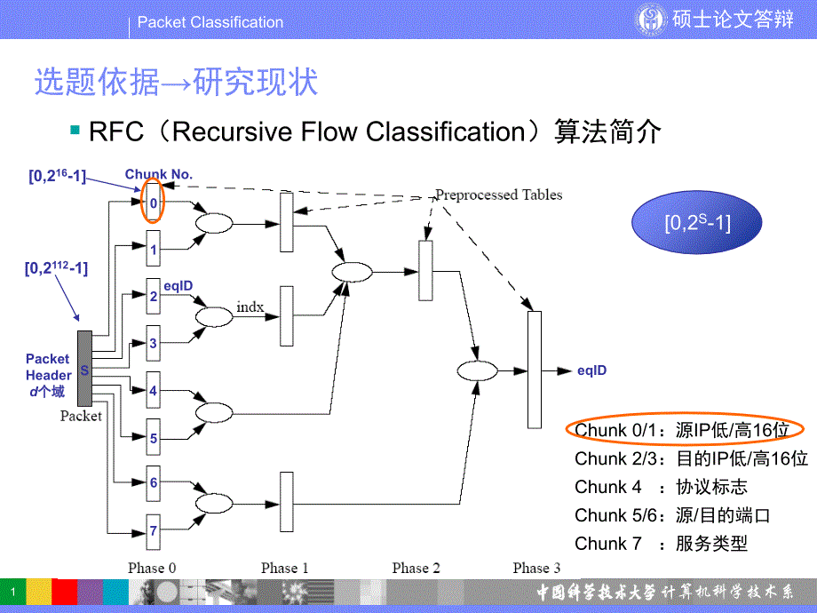 计算机科学技术系_第1页