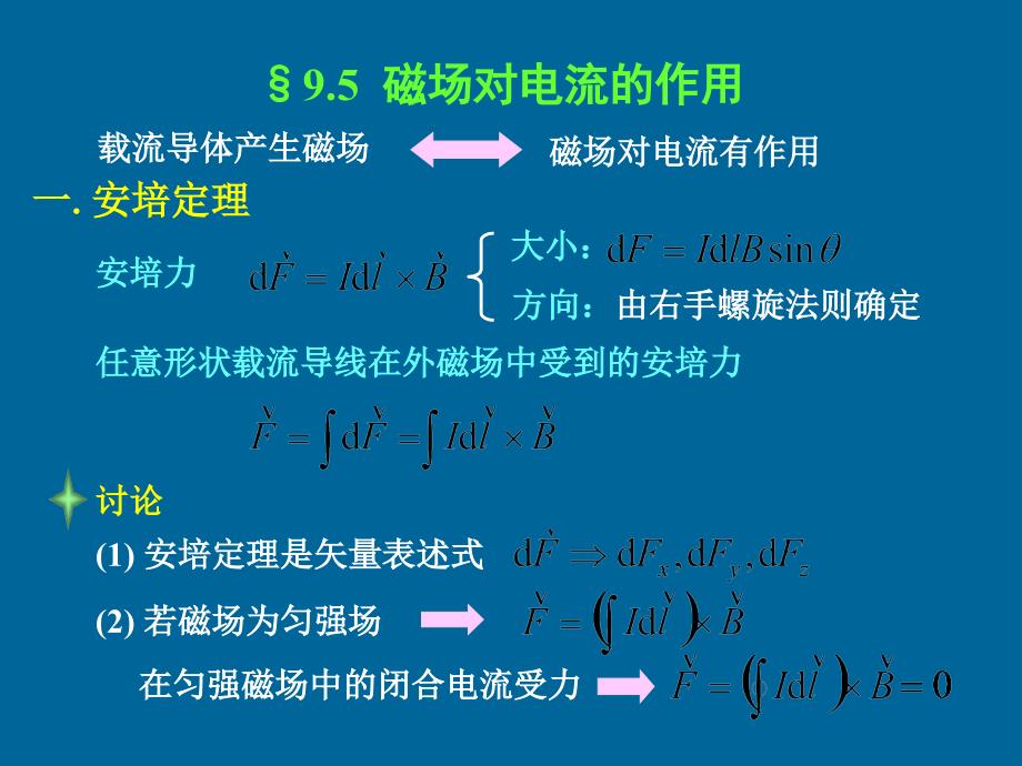 载流导体产生磁场_第1页