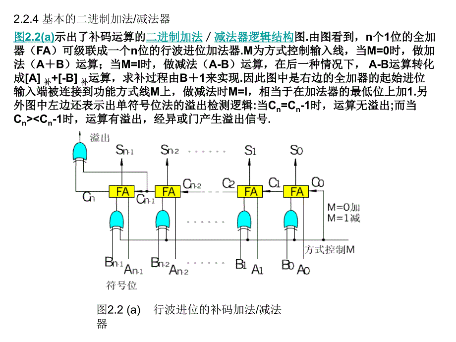 计算机组成原理(白中英)第二章_第1页