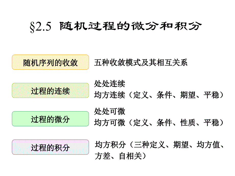 随机过程的积分和积分_第1页