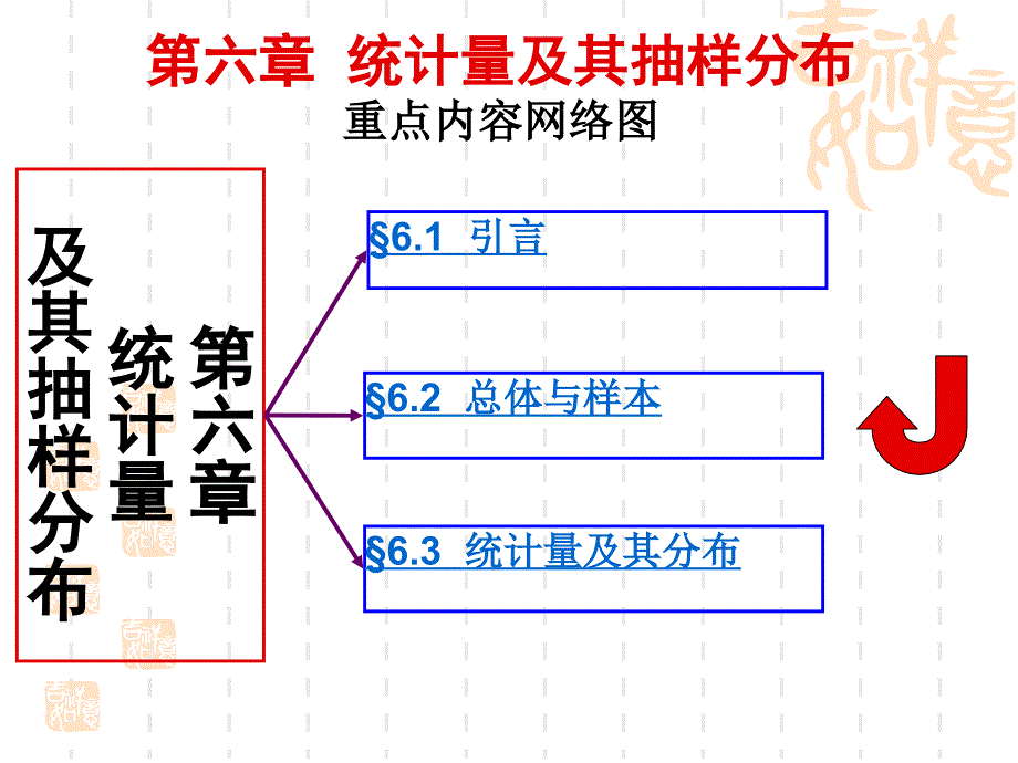 6概率论与数理统计第六章_第1页