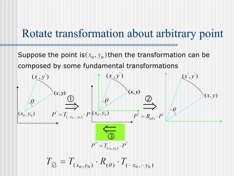 计算机图形学基于任意点的旋转变换_第1页