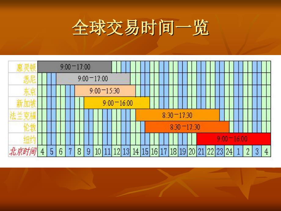 贵金属交易时间分析_第1页