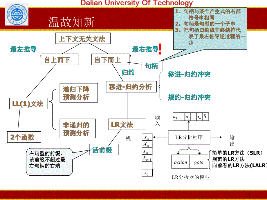 语法分析-复习习题_第1页