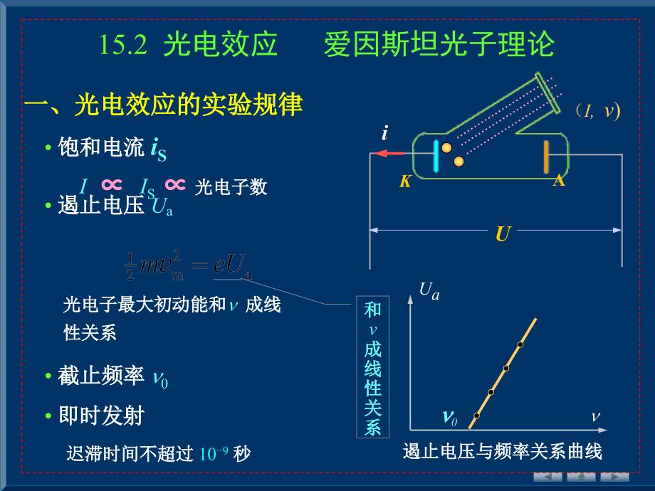 量子物理基础光电效应爱因斯坦光子理论_第1页