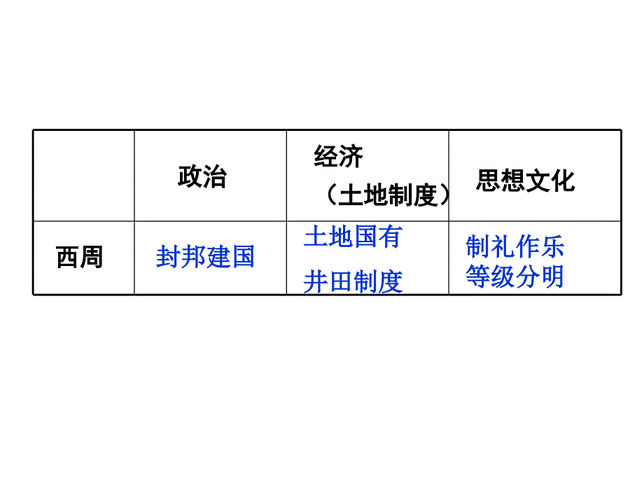 课社会变革和家百争鸣_第1页