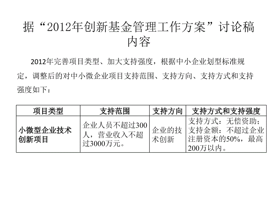 2012国家创新基金申报条件_第1页