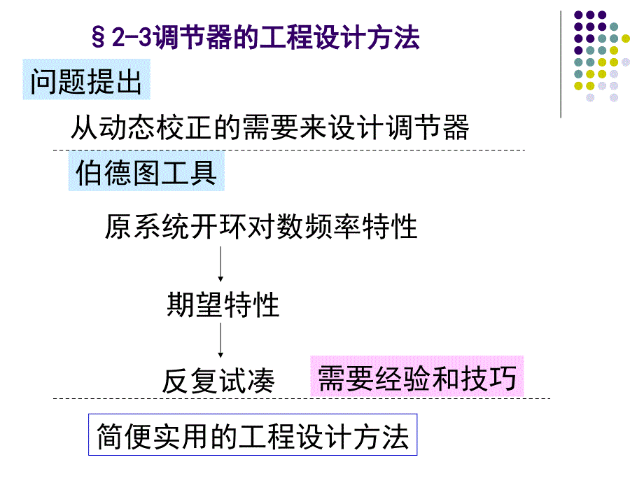 调节器的工程设计方法_第1页