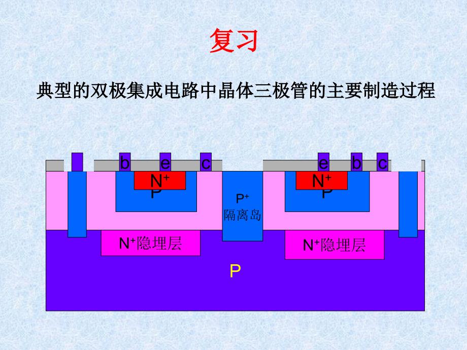 集成电路的基本制造工艺_第1页