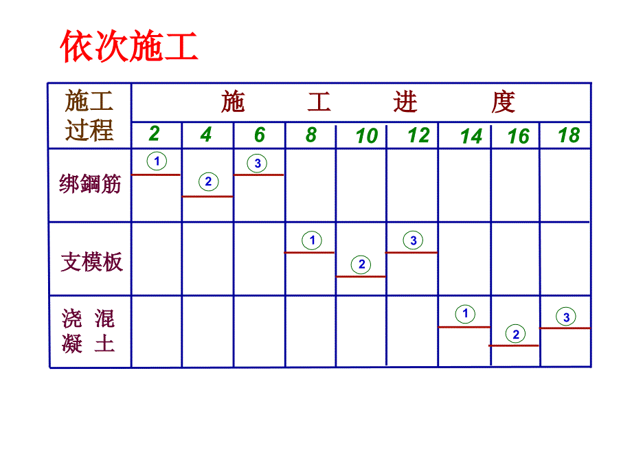 建筑等节奏流水施工图_第1页