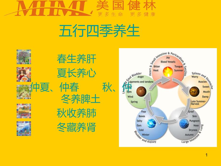 中医养生之夏季养生PPT课件_第1页