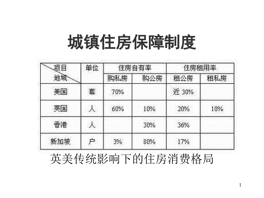 住房保障制度PPT课件_第1页