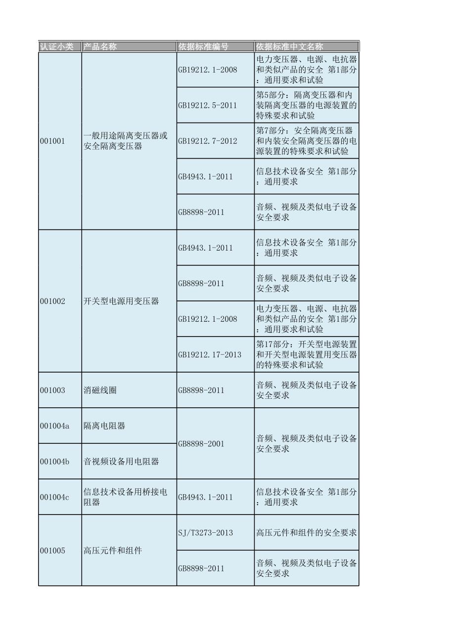 cqc認(rèn)證送樣要求_第1頁