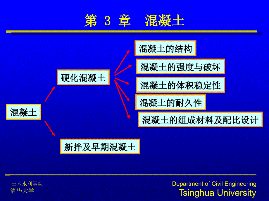 混凝土新拌及早期混凝土的性能_第1頁