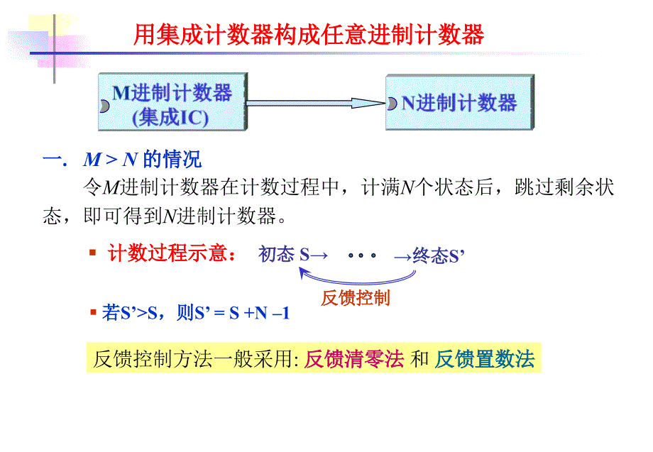 数电用集成计数器构成任意进制计数器课件_第1页