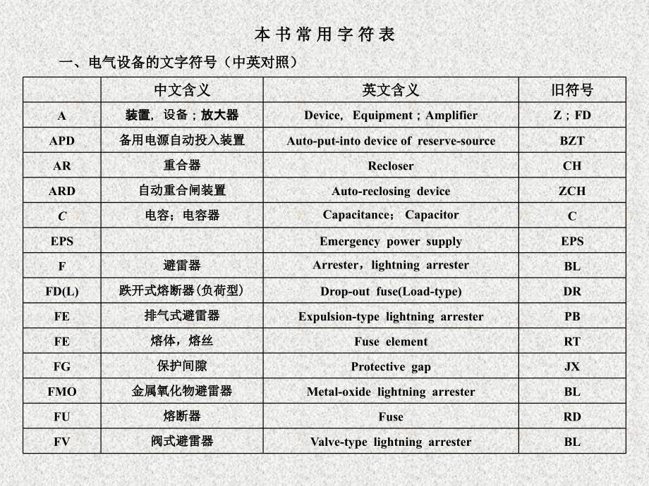 本书常用字符表-《工厂供电(第3版)》课件_第1页