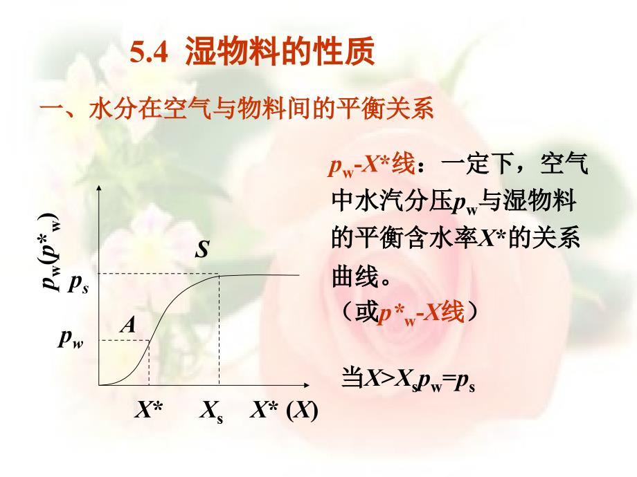 化工原理下册第5章-干燥(湿物料的性质)课件_第1页