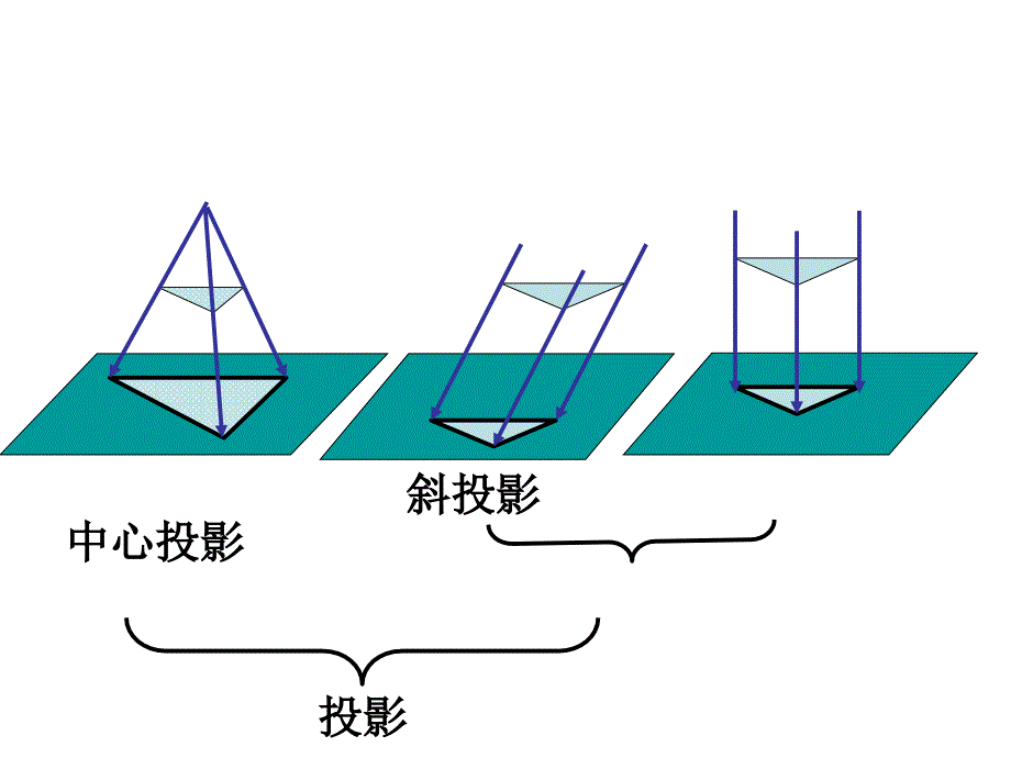 制图-投影课件_第1页